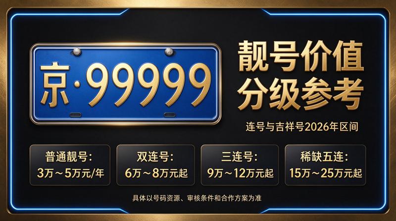 北京京牌租赁专业服务展示